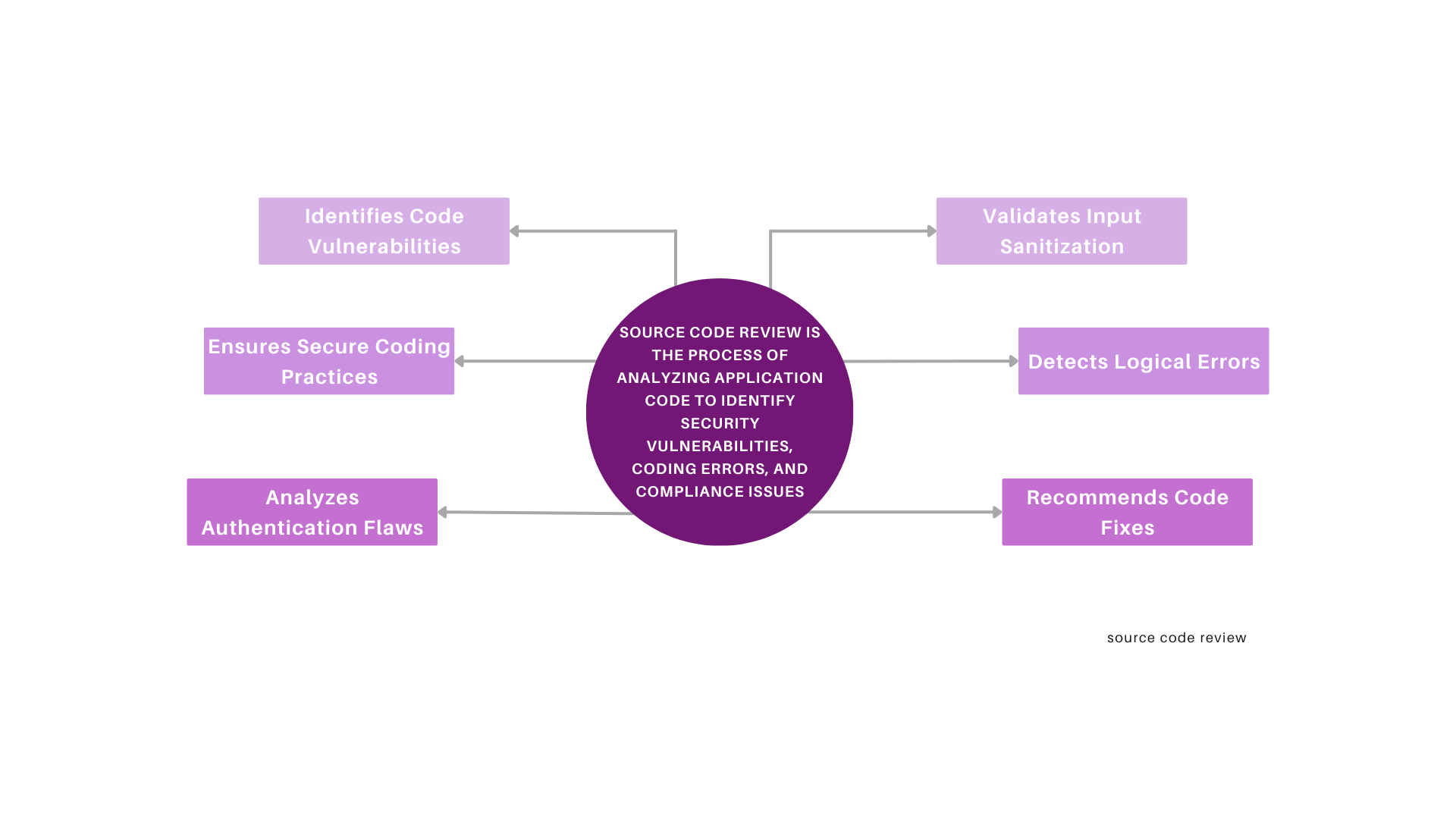 GRC Cycle